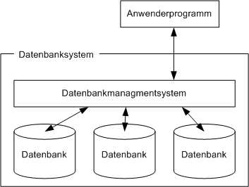 datenbanksystem.png